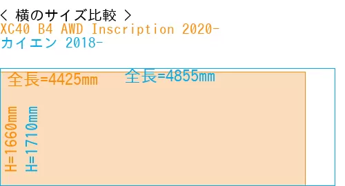 #XC40 B4 AWD Inscription 2020- + カイエン 2018-